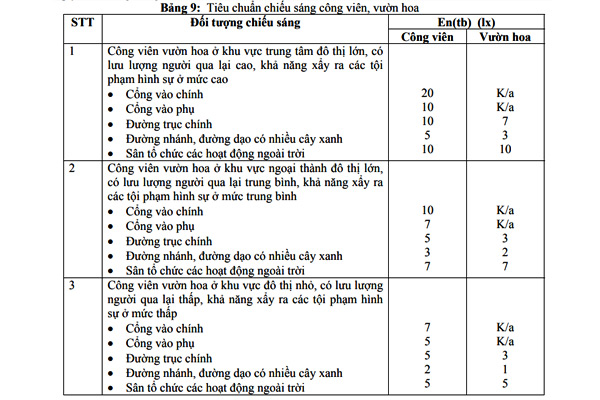 Top những lưu ý trước khi mua đèn năng lượng mặt trời
